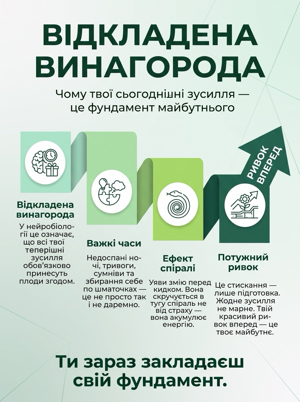 Відкладена винагорода