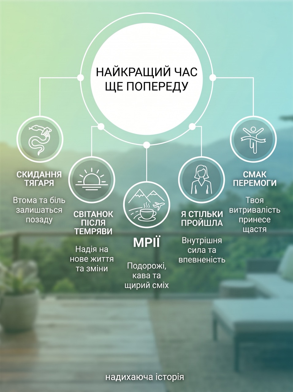 Найкращий час ще попереду